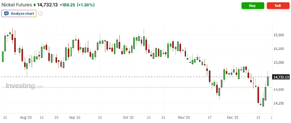 產量“腰斬式”收緊?印尼打響鎳價保衛戰 產量“腰斬式”收緊?印尼打響鎳價保衛戰