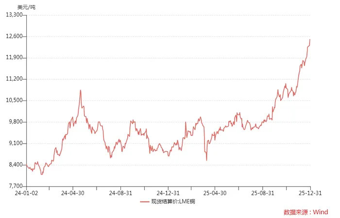 市值躋身全球礦業(yè)十強！洛陽鉬業(yè)能否坐穩(wěn)位置？